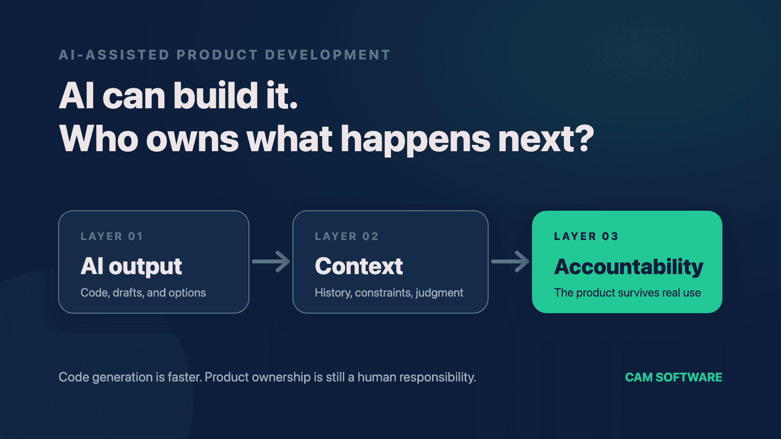 Preview image for Do You Still Need a Developer If AI Can Build Your App?